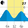 I-95 bridge tide chart for Thursday, April 27, 2023