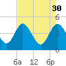 I-95 bridge tide chart for Sunday, April 30, 2023