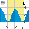 I-95 bridge tide chart for Thursday, April 6, 2023