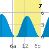 I-95 bridge tide chart for Friday, April 7, 2023