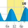 I-95 bridge tide chart for Tuesday, May 16, 2023