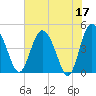 I-95 bridge tide chart for Wednesday, May 17, 2023