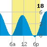 I-95 bridge tide chart for Thursday, May 18, 2023