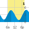 I-95 bridge tide chart for Monday, May 1, 2023