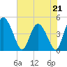 I-95 bridge tide chart for Sunday, May 21, 2023