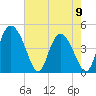 I-95 bridge tide chart for Tuesday, May 9, 2023