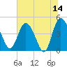 I-95 bridge tide chart for Wednesday, June 14, 2023
