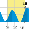 I-95 bridge tide chart for Thursday, June 15, 2023