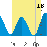 I-95 bridge tide chart for Friday, June 16, 2023