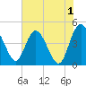 I-95 bridge tide chart for Thursday, June 1, 2023