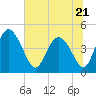 I-95 bridge tide chart for Wednesday, June 21, 2023