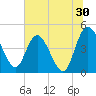 I-95 bridge tide chart for Friday, June 30, 2023
