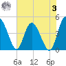 I-95 bridge tide chart for Saturday, June 3, 2023