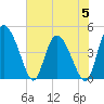 I-95 bridge tide chart for Monday, June 5, 2023