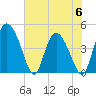 I-95 bridge tide chart for Tuesday, June 6, 2023