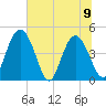 I-95 bridge tide chart for Friday, June 9, 2023