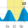 I-95 bridge tide chart for Wednesday, July 12, 2023