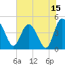 I-95 bridge tide chart for Saturday, July 15, 2023