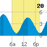 I-95 bridge tide chart for Thursday, July 20, 2023