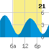 I-95 bridge tide chart for Friday, July 21, 2023