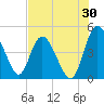 I-95 bridge tide chart for Sunday, July 30, 2023