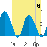 I-95 bridge tide chart for Thursday, July 6, 2023