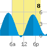 I-95 bridge tide chart for Saturday, July 8, 2023