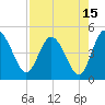I-95 bridge tide chart for Tuesday, August 15, 2023