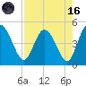I-95 bridge tide chart for Wednesday, August 16, 2023