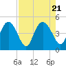 I-95 bridge tide chart for Monday, August 21, 2023