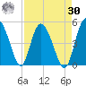 I-95 bridge tide chart for Wednesday, August 30, 2023
