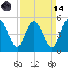 I-95 bridge tide chart for Thursday, September 14, 2023