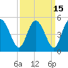 I-95 bridge tide chart for Friday, September 15, 2023