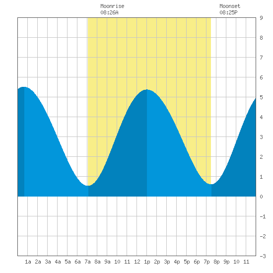 I-95 bridge tide chart for Saturday, September 16, 2023