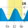 I-95 bridge tide chart for Saturday, September 16, 2023