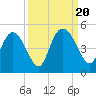 I-95 bridge tide chart for Wednesday, September 20, 2023