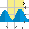 I-95 bridge tide chart for Thursday, September 21, 2023