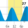 I-95 bridge tide chart for Wednesday, September 27, 2023