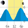 I-95 bridge tide chart for Wednesday, September 6, 2023