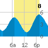 I-95 bridge tide chart for Friday, September 8, 2023