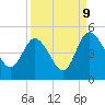 I-95 bridge tide chart for Saturday, September 9, 2023