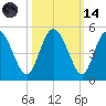 I-95 bridge tide chart for Saturday, October 14, 2023