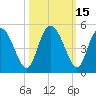 I-95 bridge tide chart for Sunday, October 15, 2023
