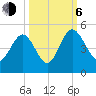 I-95 bridge tide chart for Friday, October 6, 2023