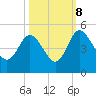 I-95 bridge tide chart for Sunday, October 8, 2023