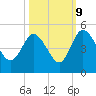 I-95 bridge tide chart for Monday, October 9, 2023