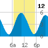 I-95 bridge tide chart for Sunday, November 12, 2023