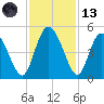 I-95 bridge tide chart for Monday, November 13, 2023