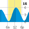 I-95 bridge tide chart for Thursday, November 16, 2023