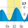 I-95 bridge tide chart for Friday, November 17, 2023